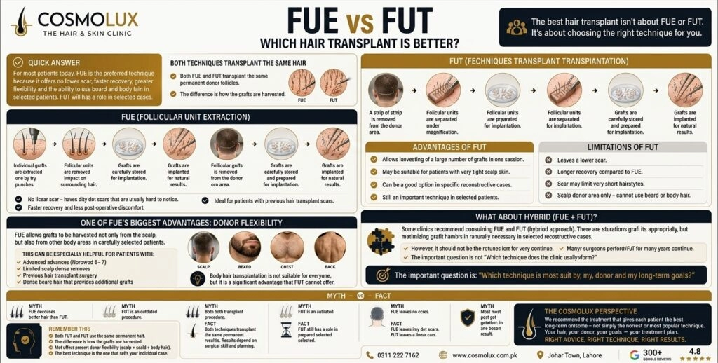 FUE-vs-FUT-Hair-Transplant