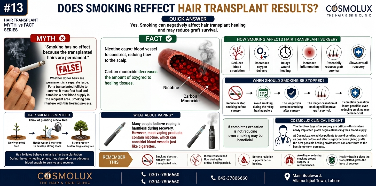 Does Smoking Affect Hair Transplant Results?